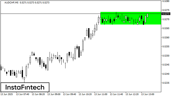 Bullish Rectangle AUDCHF M5
