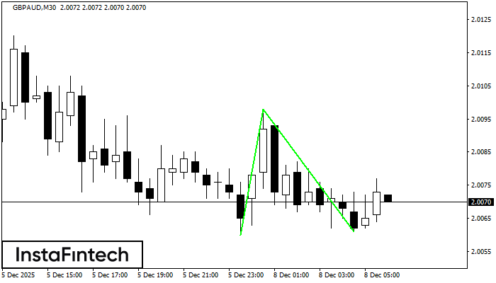 Двойное дно