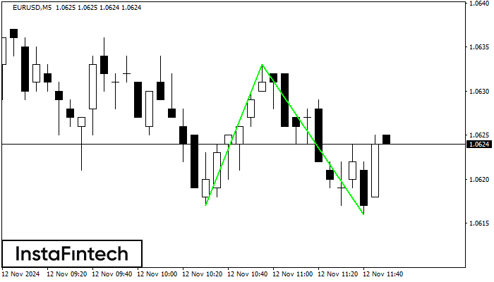 Double Bottom