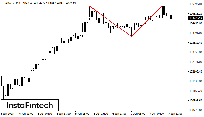 Double Top #Bitcoin M30