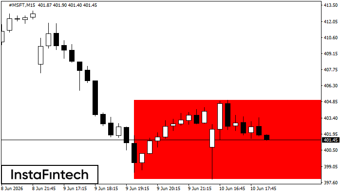Bearish Rectangle