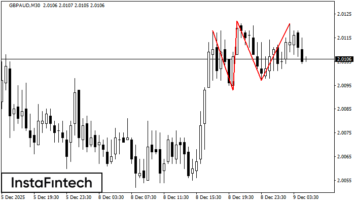 ट्रिपल टॉप