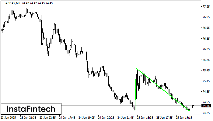 Double Bottom