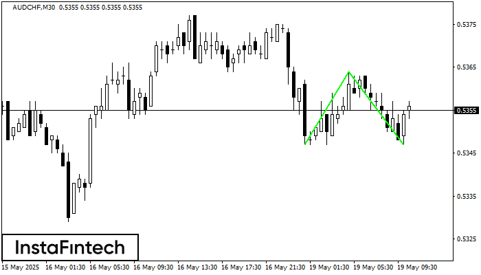 Double Bottom AUDCHF M30
