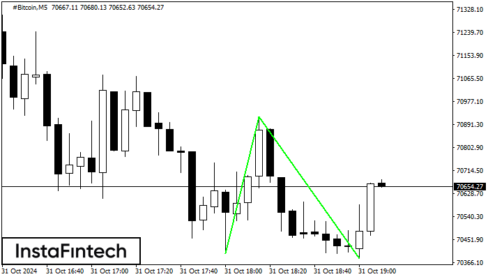 Double Bottom