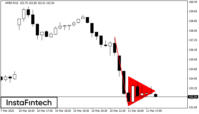 Bearish pennant #PEP M15