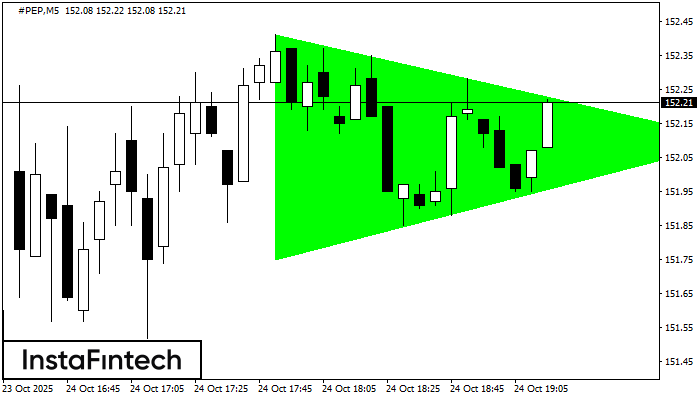 Bullish Symmetrical Triangle #PEP M5