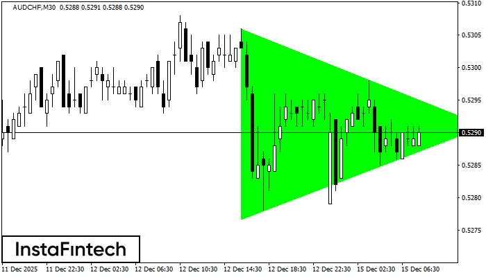 Triangolo Simmetrico Rialzista