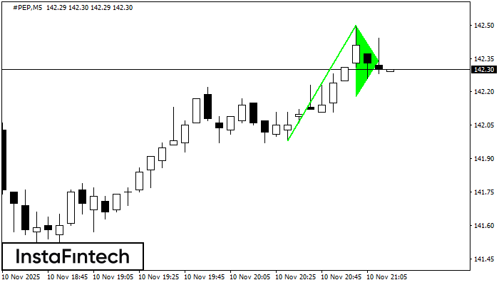 Cờ hiệu tăng #PEP M5