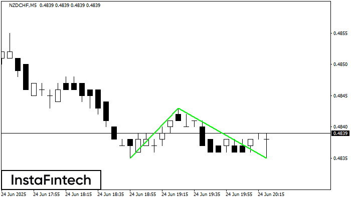 Doble Piso NZDCHF M5