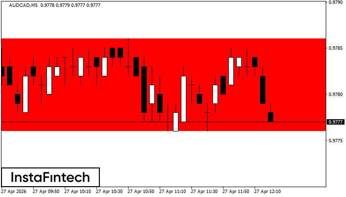 Medvěd&iacute; obd&eacute;ln&iacute;k