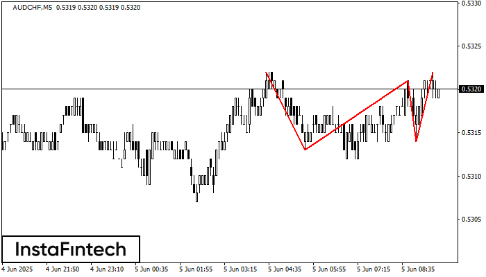Triple Top AUDCHF M5