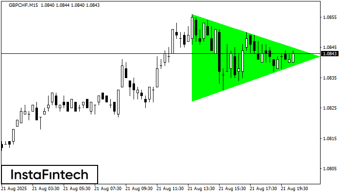 Bullish Symmetrical Triangle GBPCHF M15