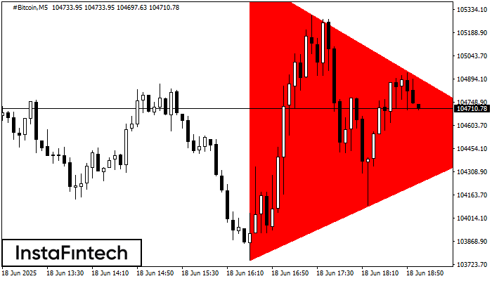 Медвежий симметричный треугольник #Bitcoin M5