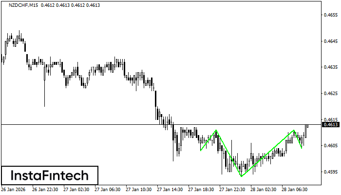 Inverse Kopf und Schulter