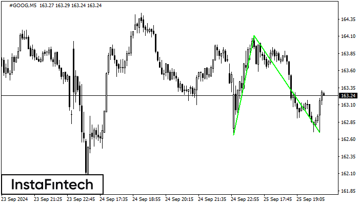 Double Bottom