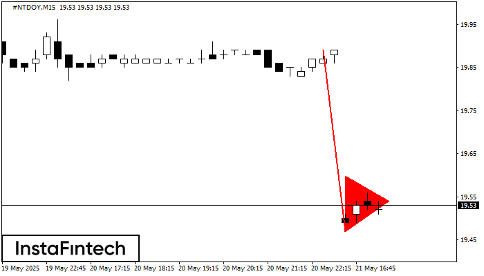 Bearish pennant #NTDOY M15