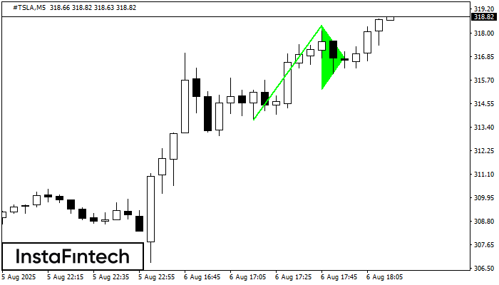 Bullish pennant #TSLA M5