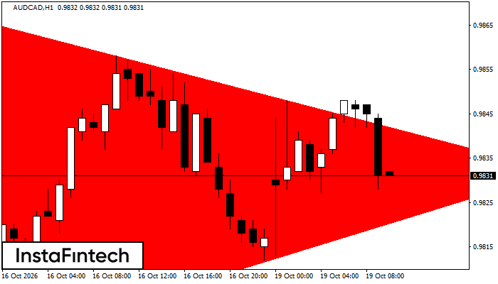 Bearish Symmetrical Triangle