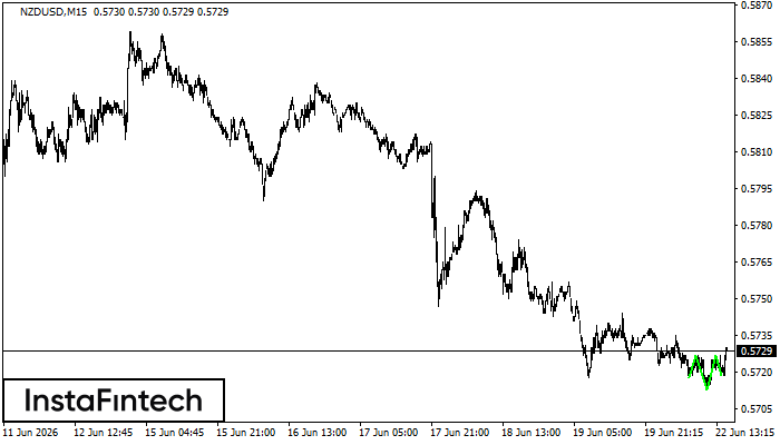 Inverse Kopf und Schulter