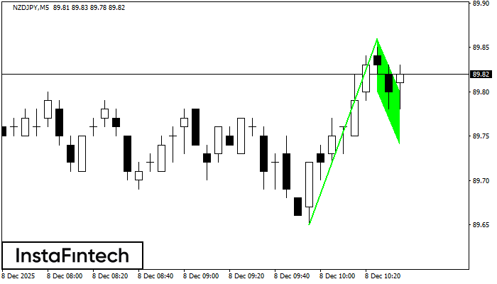 বুলিশ ফ্ল্যাগ