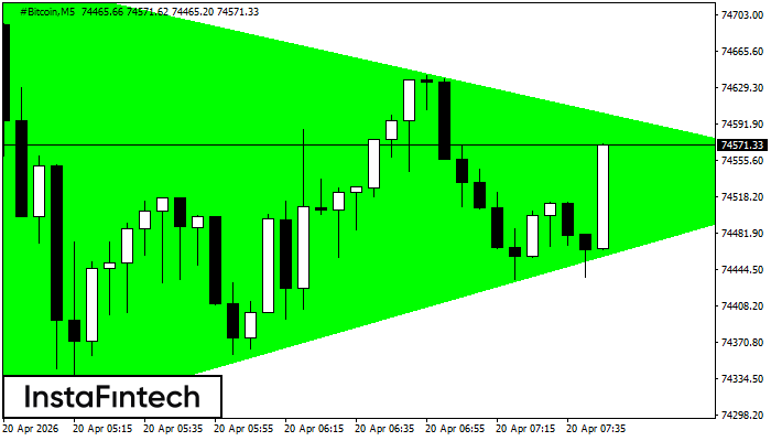 बुलिश सिमेट्रिकल त्रिभुज