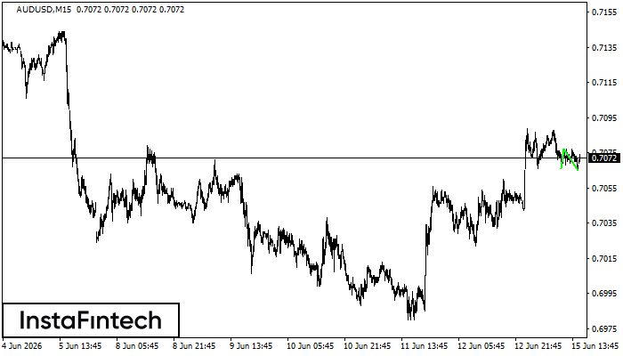 Double Bottom