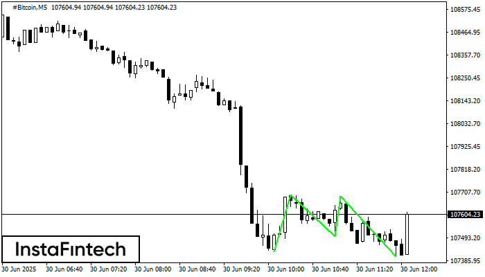 ट्रिपल बॉटम #Bitcoin M5