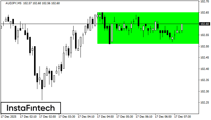 বুলিশ রেক্ট্যাঙ্গেল