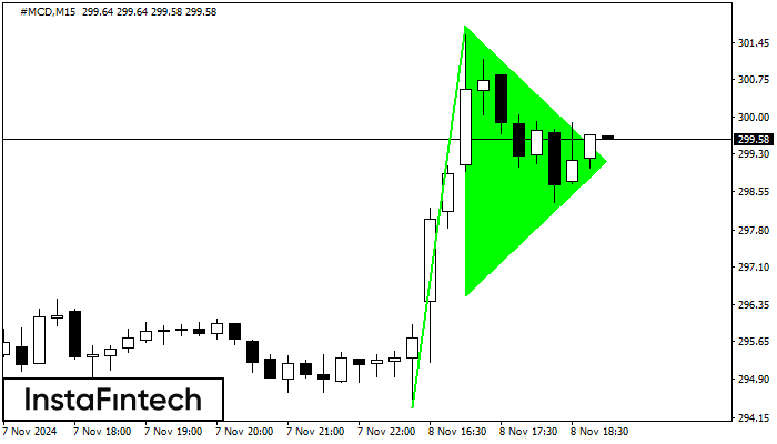 Panji Bullish