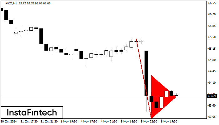 Bearish pennant