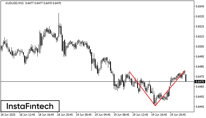 Double Top AUDUSD M15
