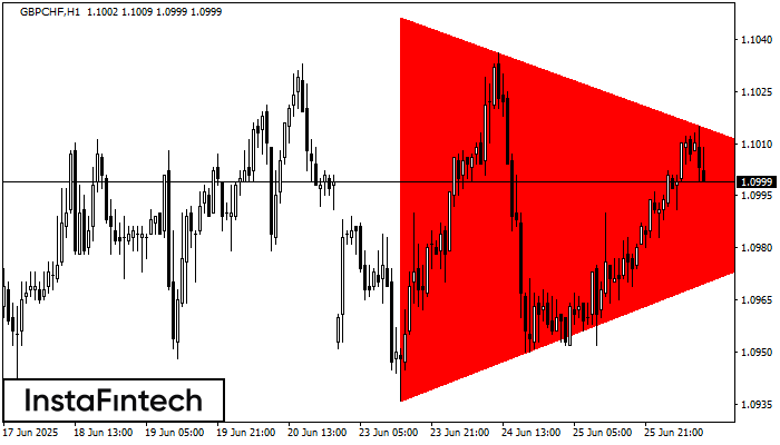 Triángulo Simétrico Bajista GBPCHF H1