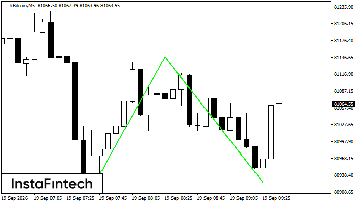 Double Bottom