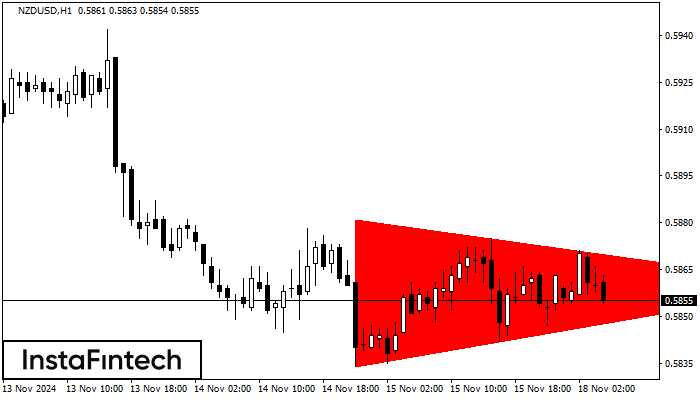 Segitiga Simetris Bearish