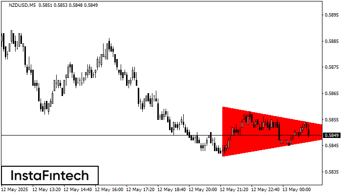 Bearish Symmetrical Triangle NZDUSD M5