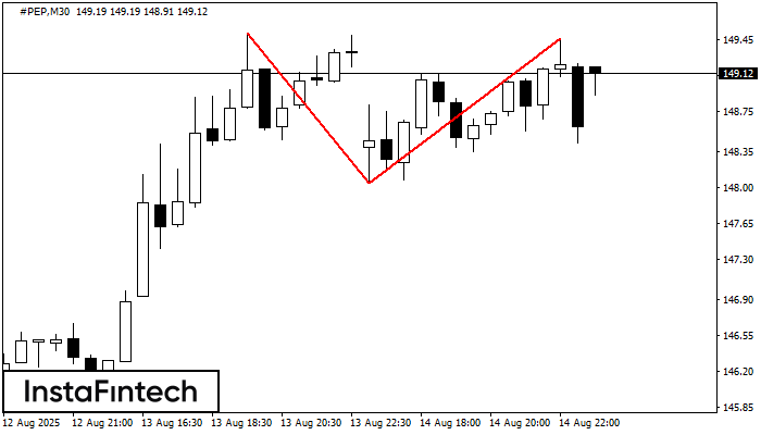 Double Top #PEP M30
