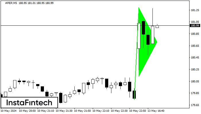 Бычий вымпел