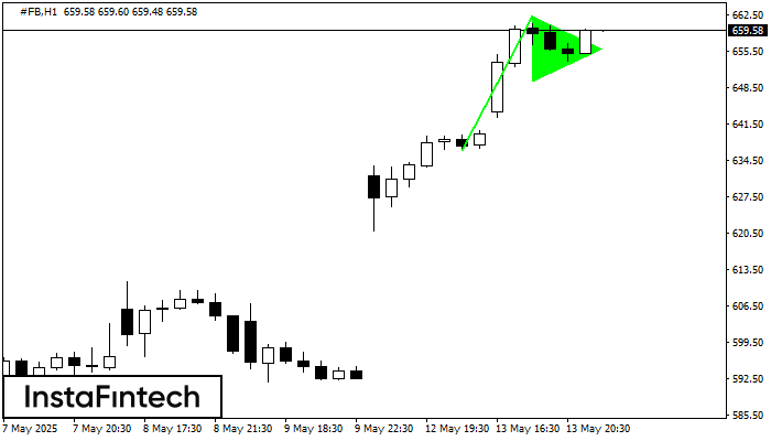 Bullish pennant #FB H1