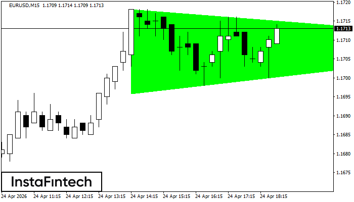 Segitiga Simetris Bullish