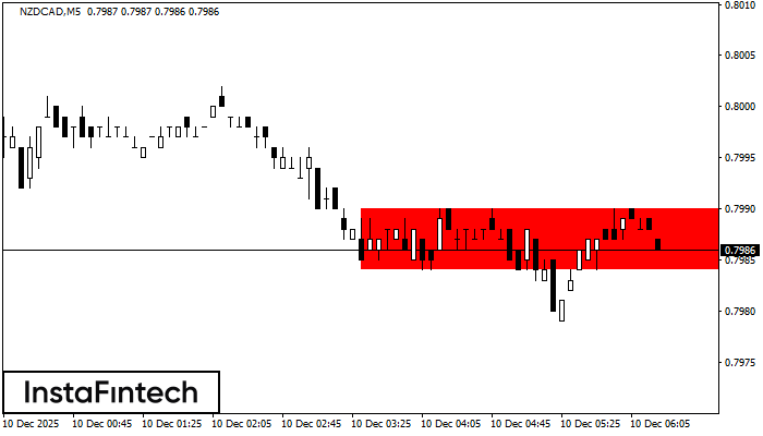 बियरिश आयत