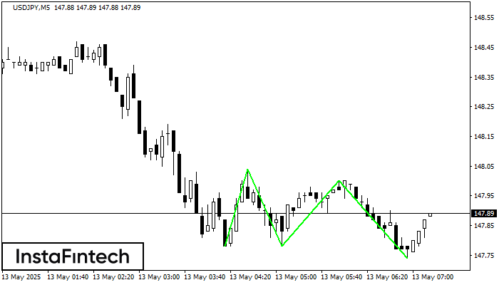 Triple Bottom USDJPY M5