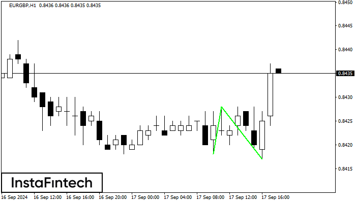 Double Bottom