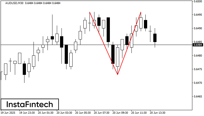 Double Top AUDUSD M30