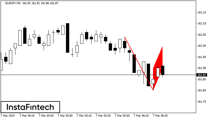 Bearish Flag