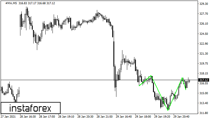 ������������ ������ � ����� #MA M5