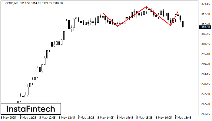 Head and Shoulders GOLD M5