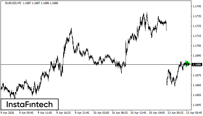 Бычий симметричный треугольник