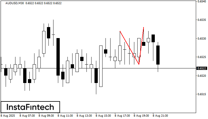 Double Top AUDUSD M30