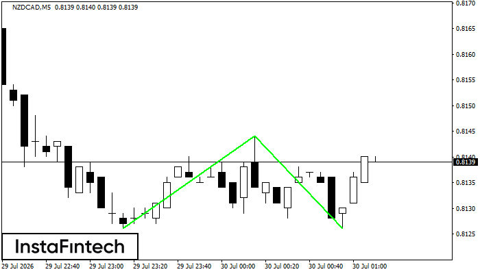 Double Bottom
